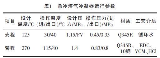 表1 急冷塔氣不銹鋼冷凝器運行參數